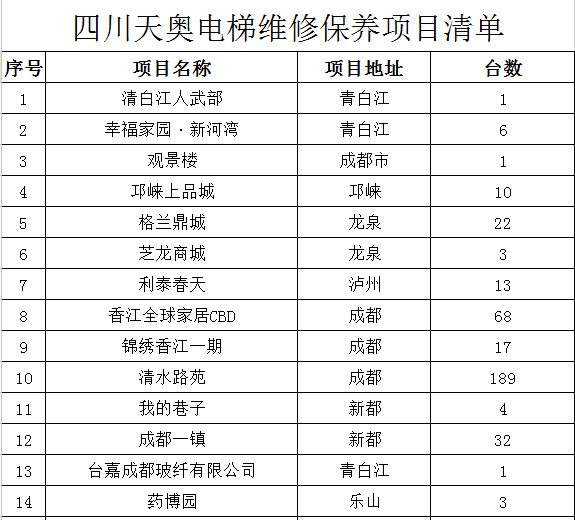 電梯維修保養項目清單